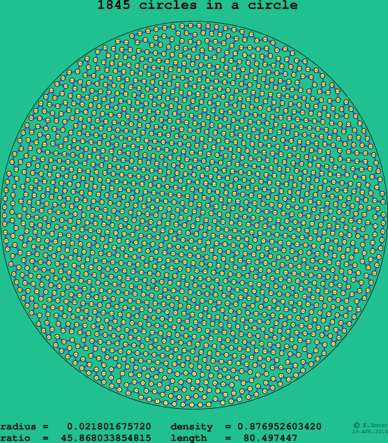 1845 circles in a circle