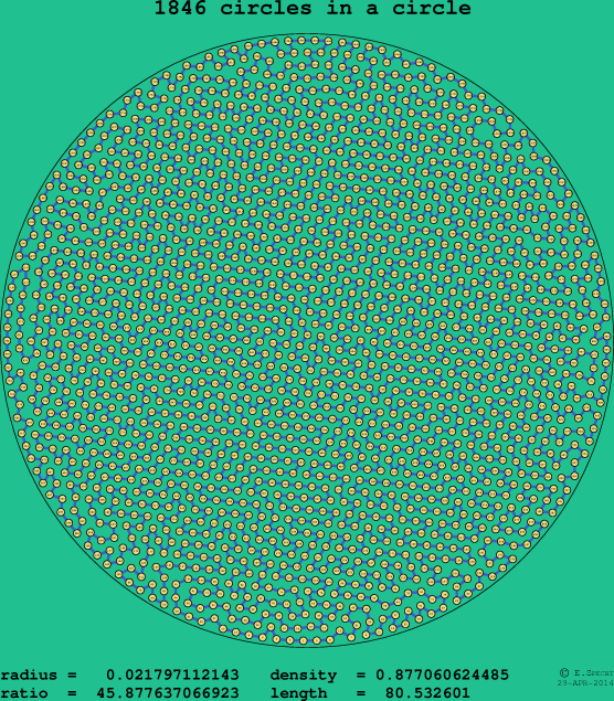 1846 circles in a circle