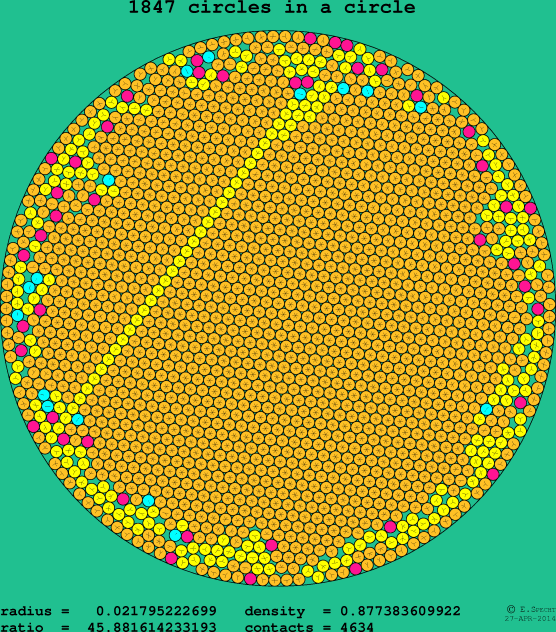 1847 circles in a circle