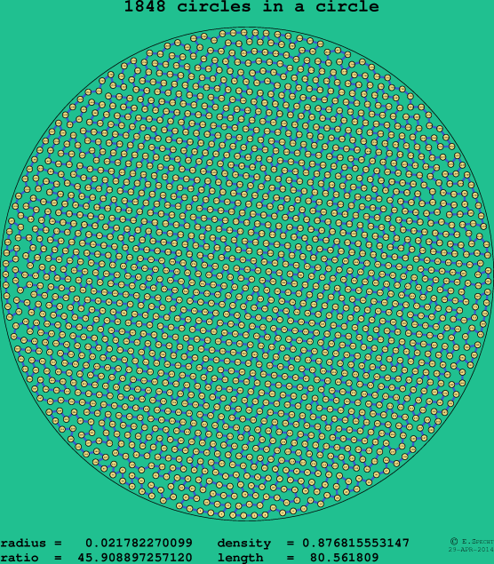 1848 circles in a circle