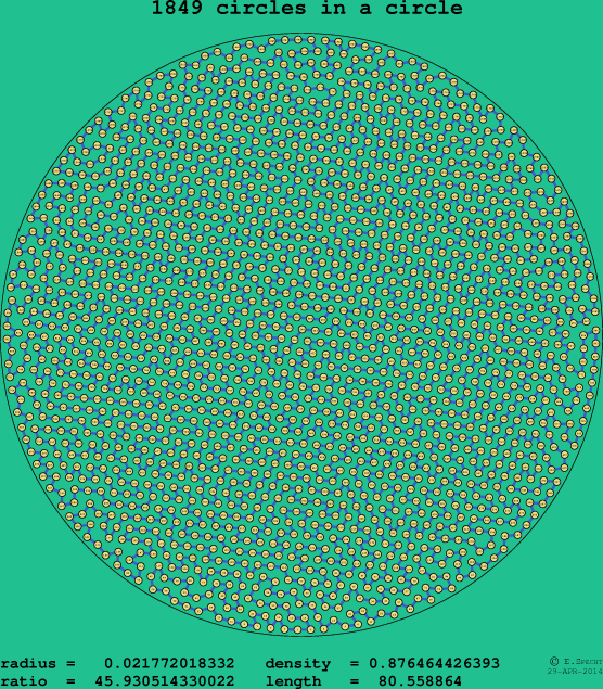 1849 circles in a circle
