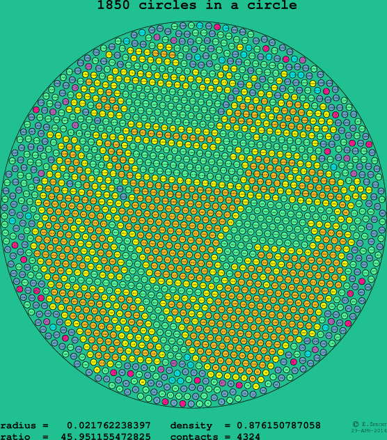 1850 circles in a circle