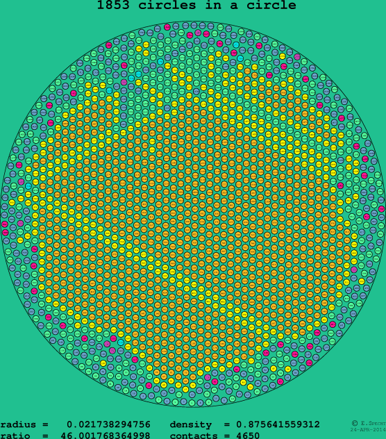 1853 circles in a circle