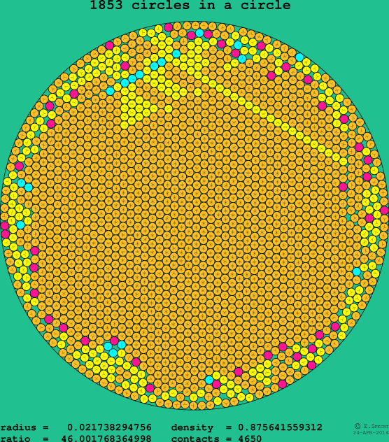 1853 circles in a circle