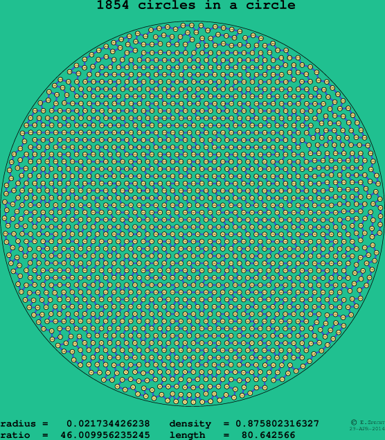 1854 circles in a circle