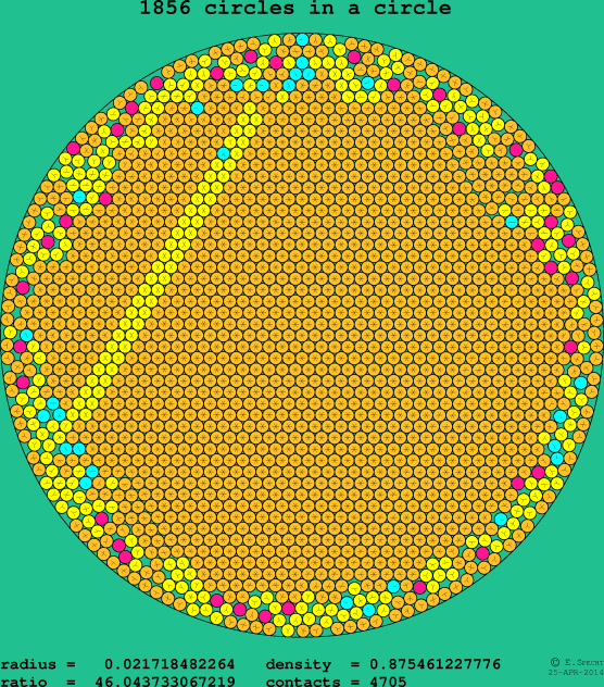 1856 circles in a circle