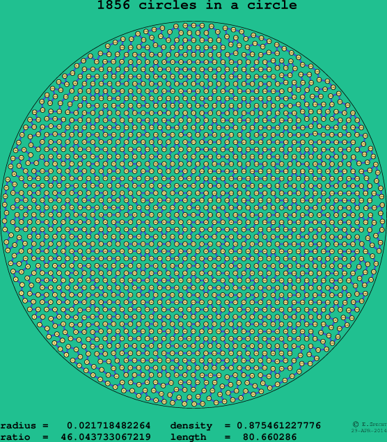 1856 circles in a circle