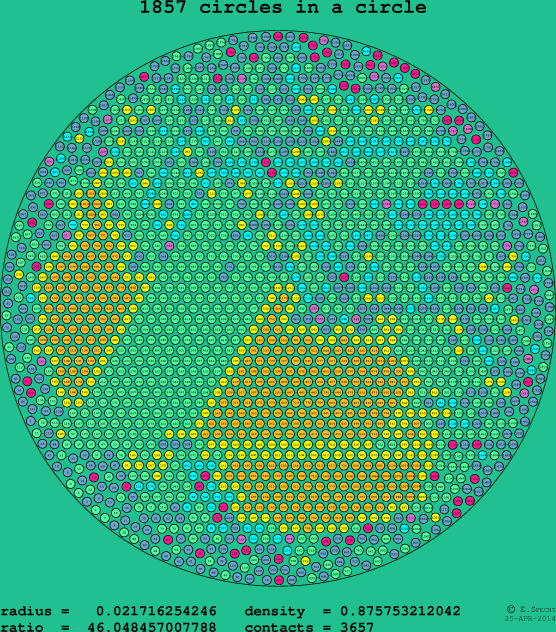 1857 circles in a circle