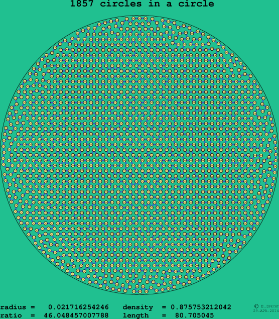 1857 circles in a circle