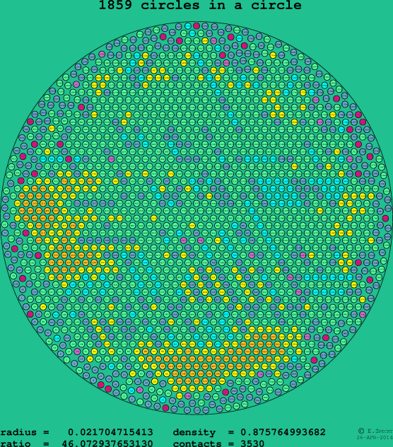 1859 circles in a circle