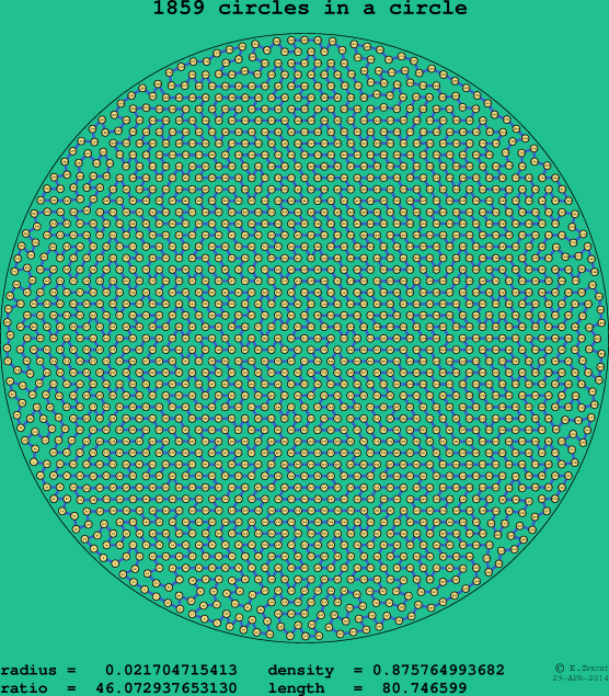 1859 circles in a circle