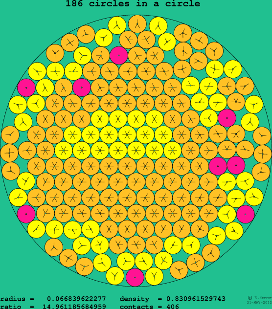 186 circles in a circle