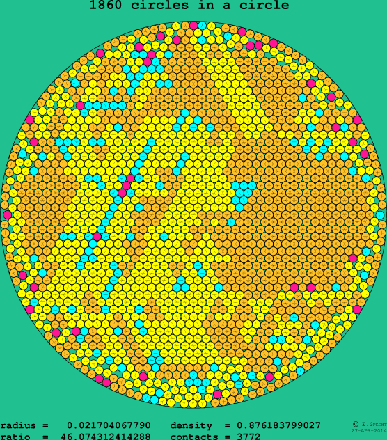 1860 circles in a circle