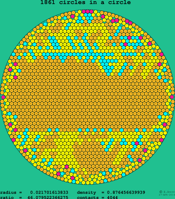 1861 circles in a circle