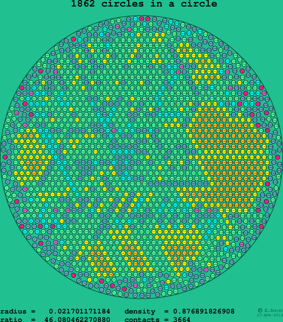 1862 circles in a circle