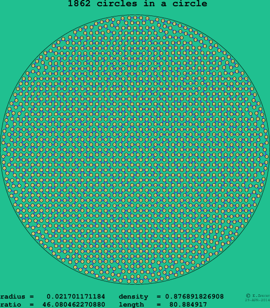 1862 circles in a circle