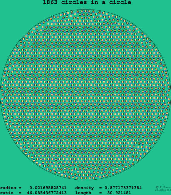 1863 circles in a circle