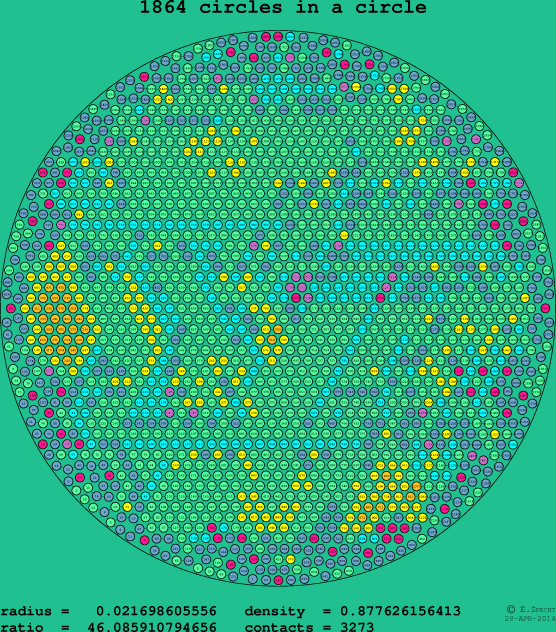 1864 circles in a circle