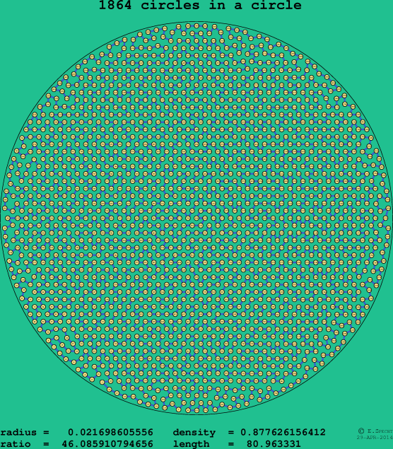 1864 circles in a circle