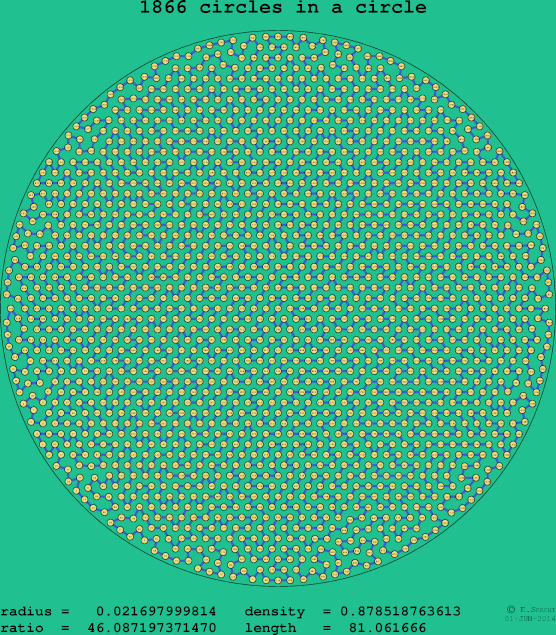 1866 circles in a circle