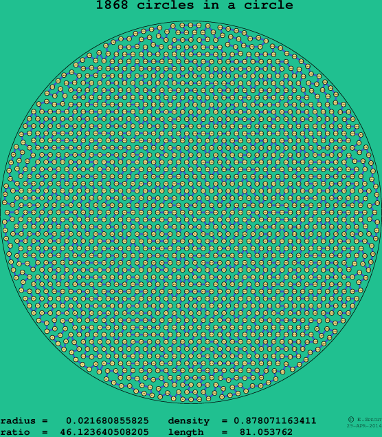 1868 circles in a circle