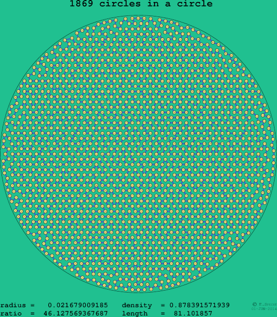1869 circles in a circle