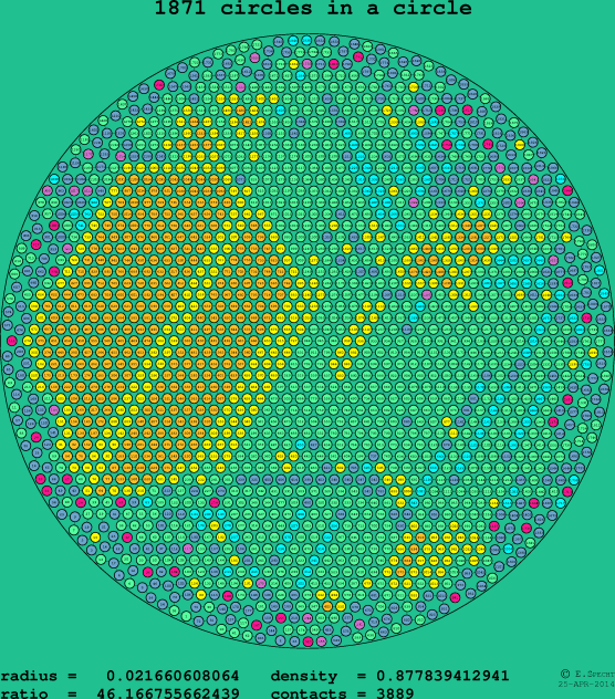 1871 circles in a circle