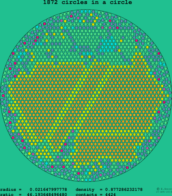 1872 circles in a circle