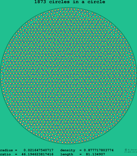 1873 circles in a circle