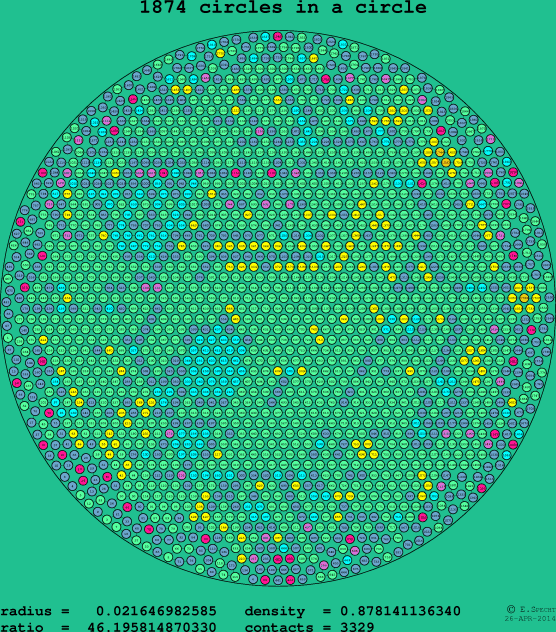 1874 circles in a circle
