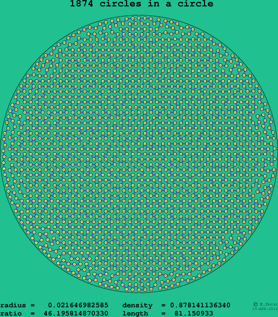 1874 circles in a circle