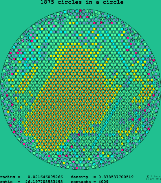 1875 circles in a circle