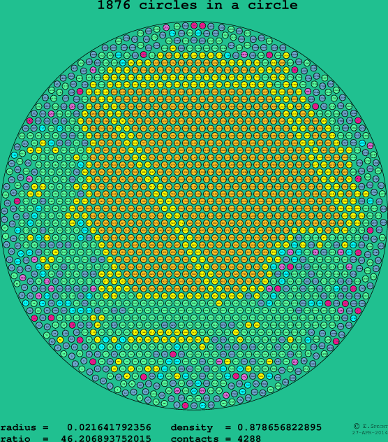 1876 circles in a circle