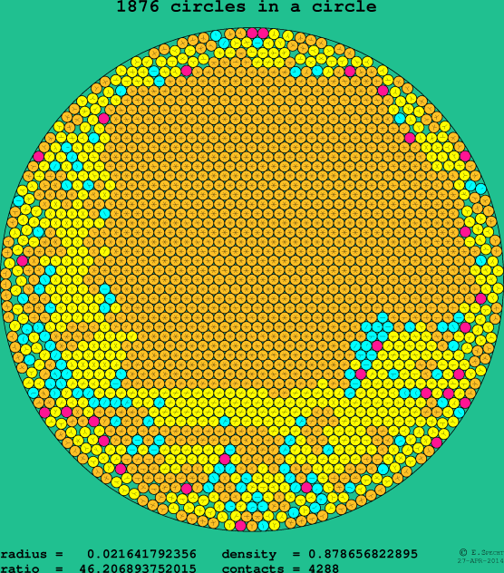 1876 circles in a circle