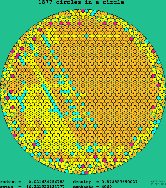1877 circles in a circle