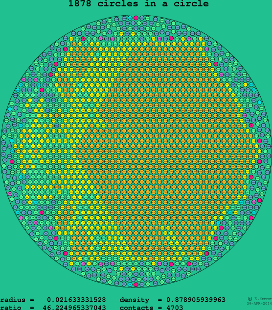 1878 circles in a circle