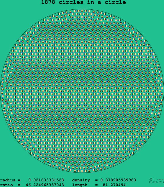 1878 circles in a circle