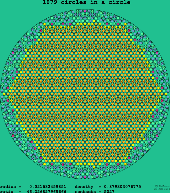 1879 circles in a circle