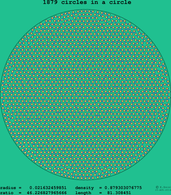 1879 circles in a circle