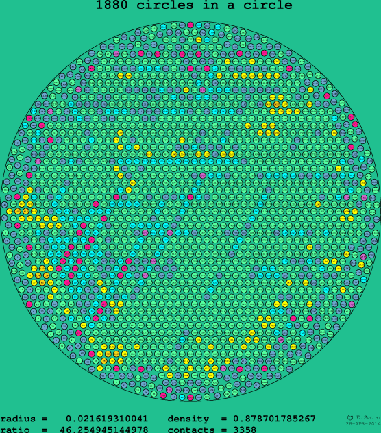 1880 circles in a circle