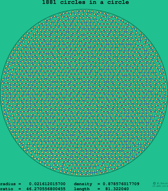 1881 circles in a circle