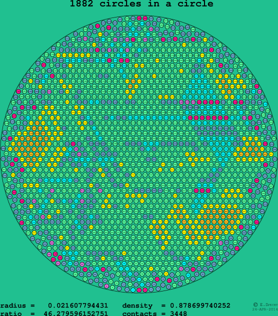 1882 circles in a circle