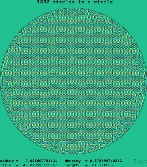 1882 circles in a circle