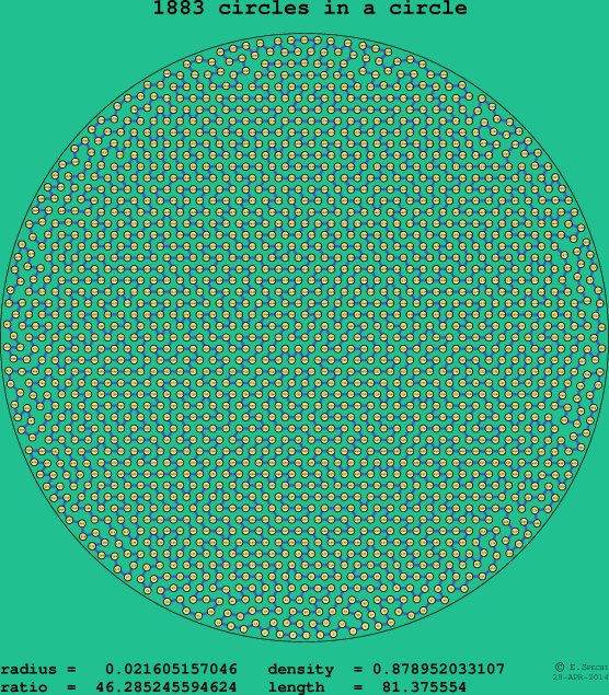 1883 circles in a circle