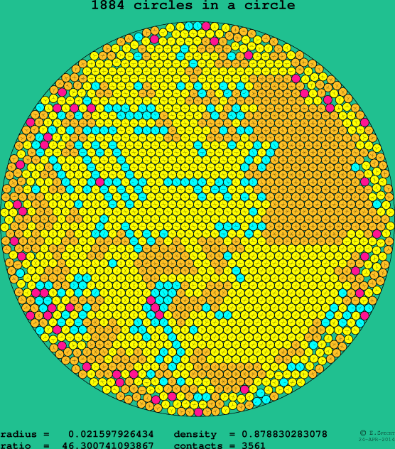 1884 circles in a circle