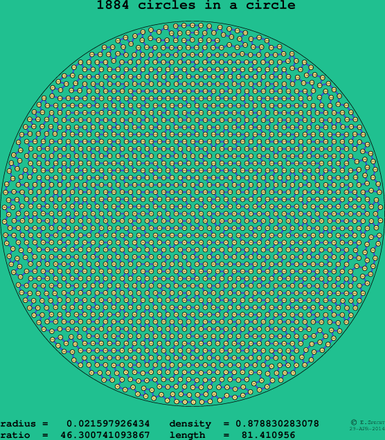1884 circles in a circle
