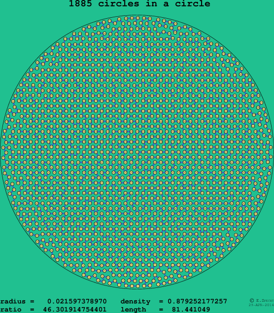 1885 circles in a circle