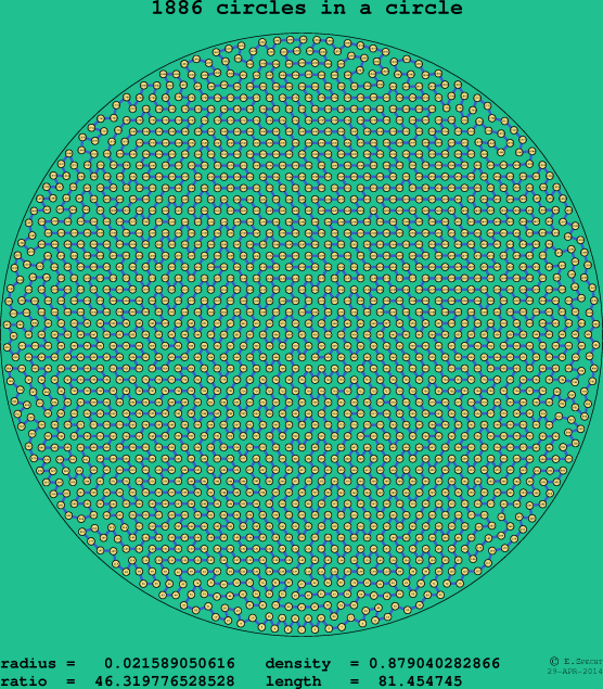 1886 circles in a circle