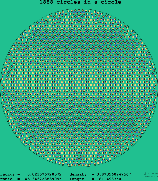 1888 circles in a circle