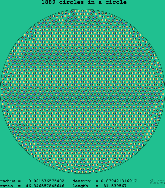1889 circles in a circle